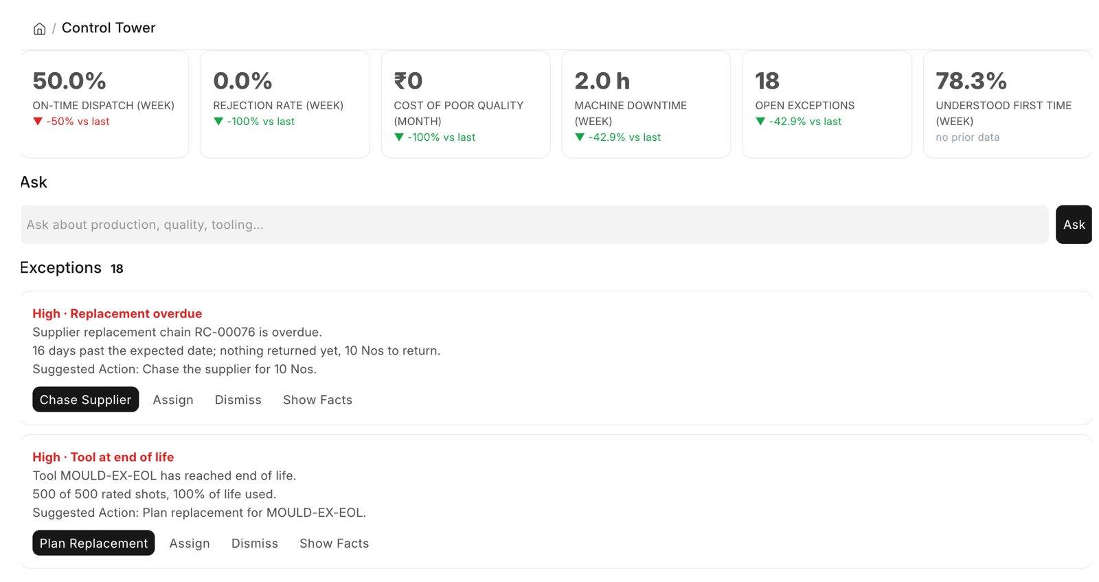 Control Tower: live KPIs and AI-flagged exceptions
