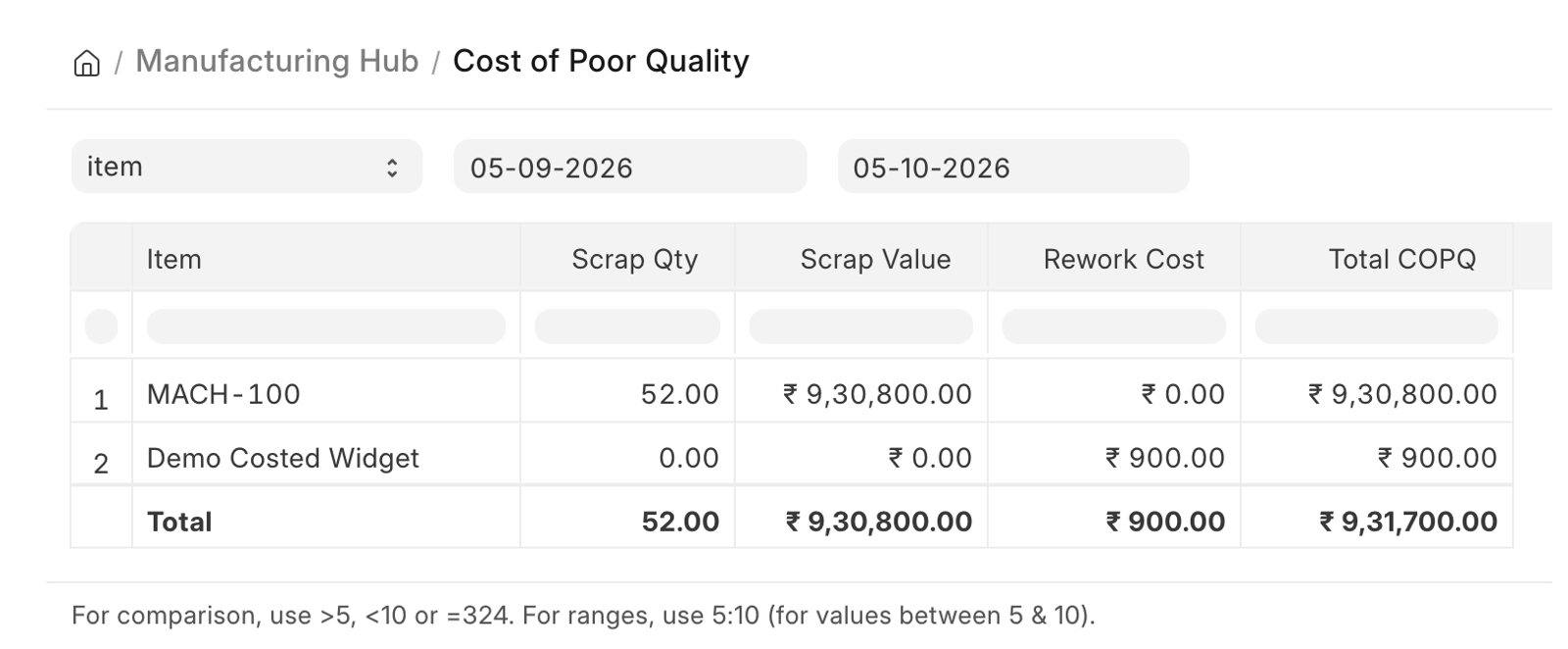 Cost of Poor Quality report showing scrap and rework cost per item