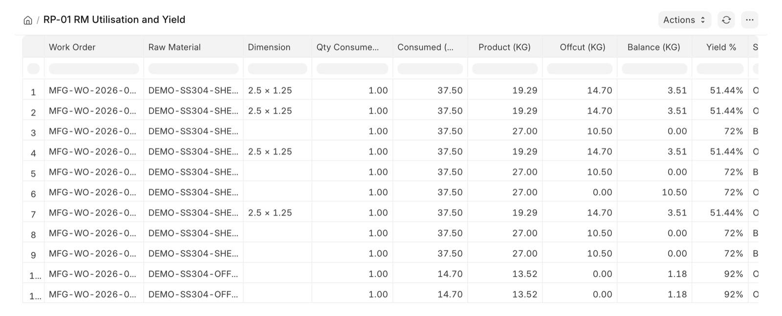 Material Yield Tracking: yield per work order